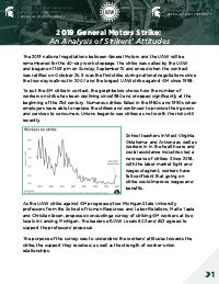 Analysis of Strikers' Attitudes during 2019 GM Strike