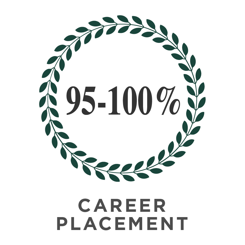 95-100% Career Placement