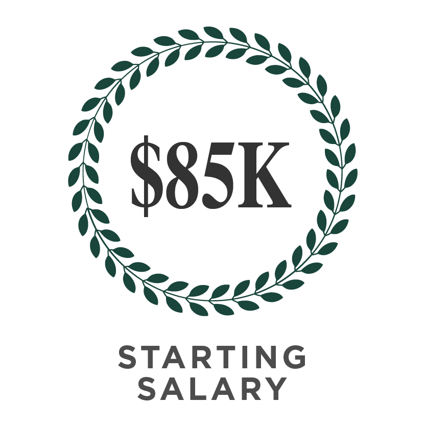 $83K Starting Salary