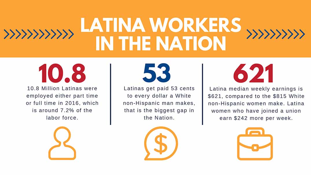 Latina workers in the nation infographic